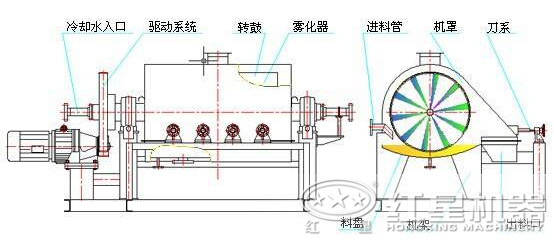 烘干機結構 烘干機結構