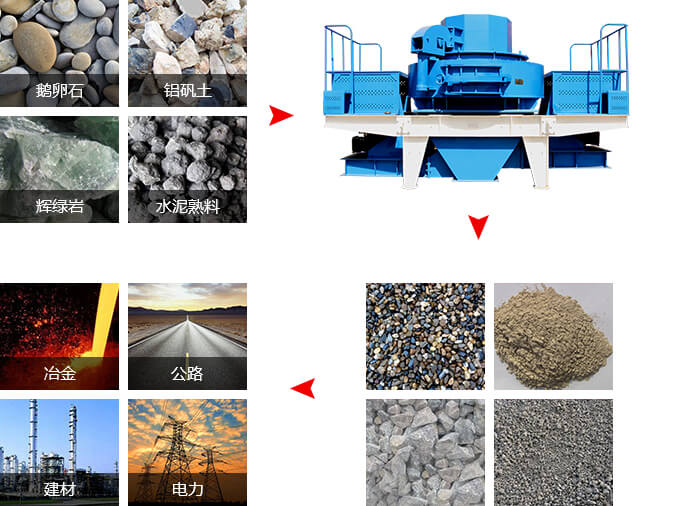 沖擊式制砂機(jī)工作領(lǐng)域 沖擊式制砂機(jī)工作領(lǐng)域