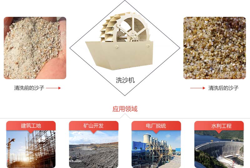 機(jī)制砂石粉太多影響混凝土質(zhì)量怎么辦？砂石洗選機(jī)說：這都不是事