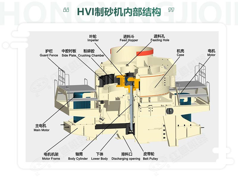 時產(chǎn)100噸機制砂整形機，推薦用HVI制砂機-好維護、成品率高