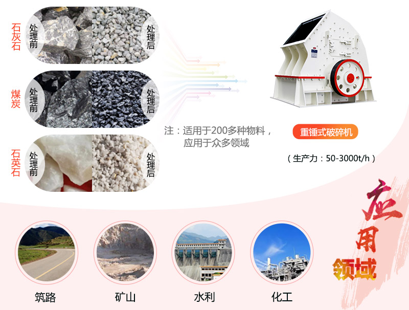 1615重錘破碎機參數(shù)_產(chǎn)量是多少？