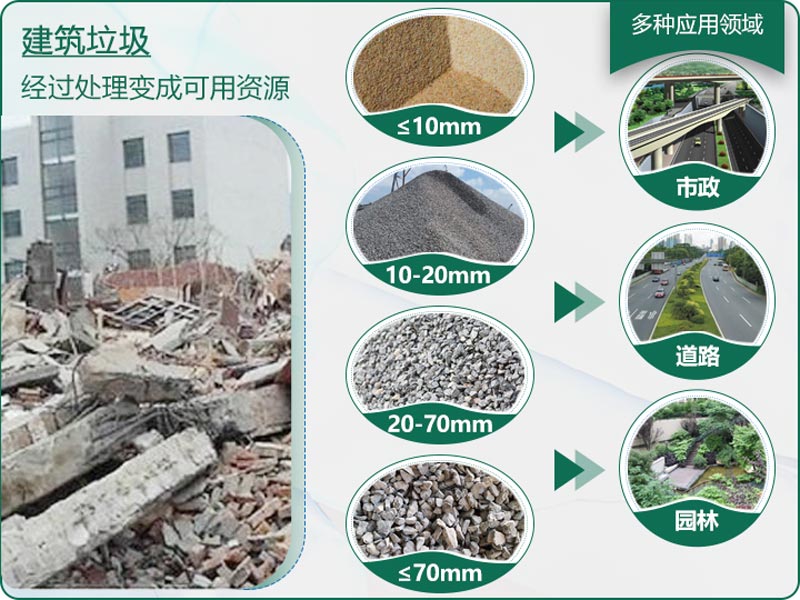 建筑垃圾粉碎后有什么用？用什么機(jī)器設(shè)備效果好？