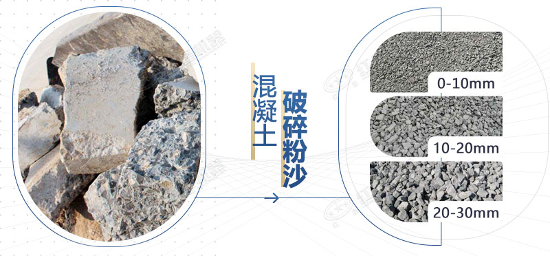 混凝土再生料粉碎機(jī)設(shè)備型號，多少錢一臺？