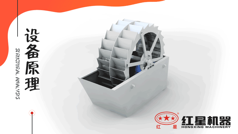 小型洗沙子機器有哪幾種，什么價格，洗砂視頻有嗎