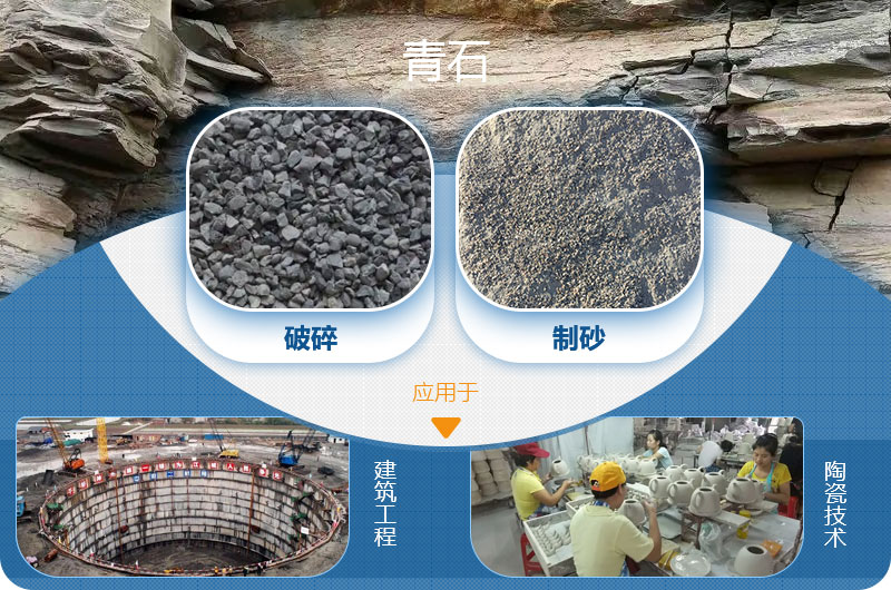 請問，青石能制沙子嗎，制砂設備有哪些？一方青石出多少砂